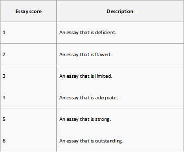 gmat awa graded essays